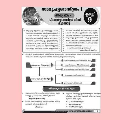 Kerala PSC Arividam SCERT Social Science Part 1 Book By Talent Academy