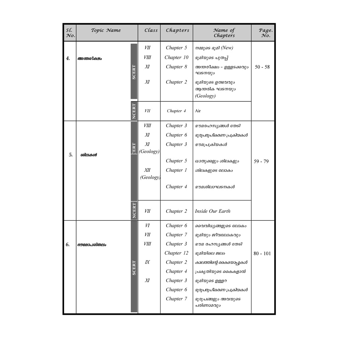 Kerala PSC School Master Geography & Economics Books By Talent Academy