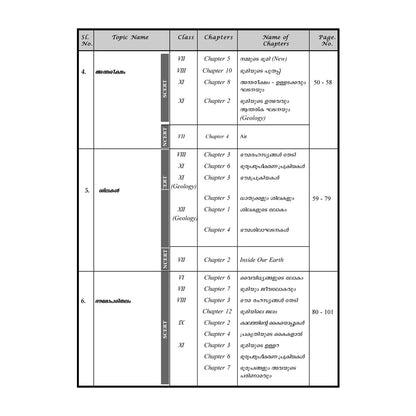 Kerala PSC School Master Geography & Economics Books By Talent Academy